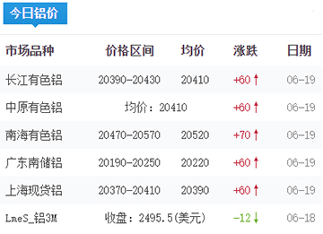 鋁錠價(jià)格今日鋁價(jià)2024-06-19
